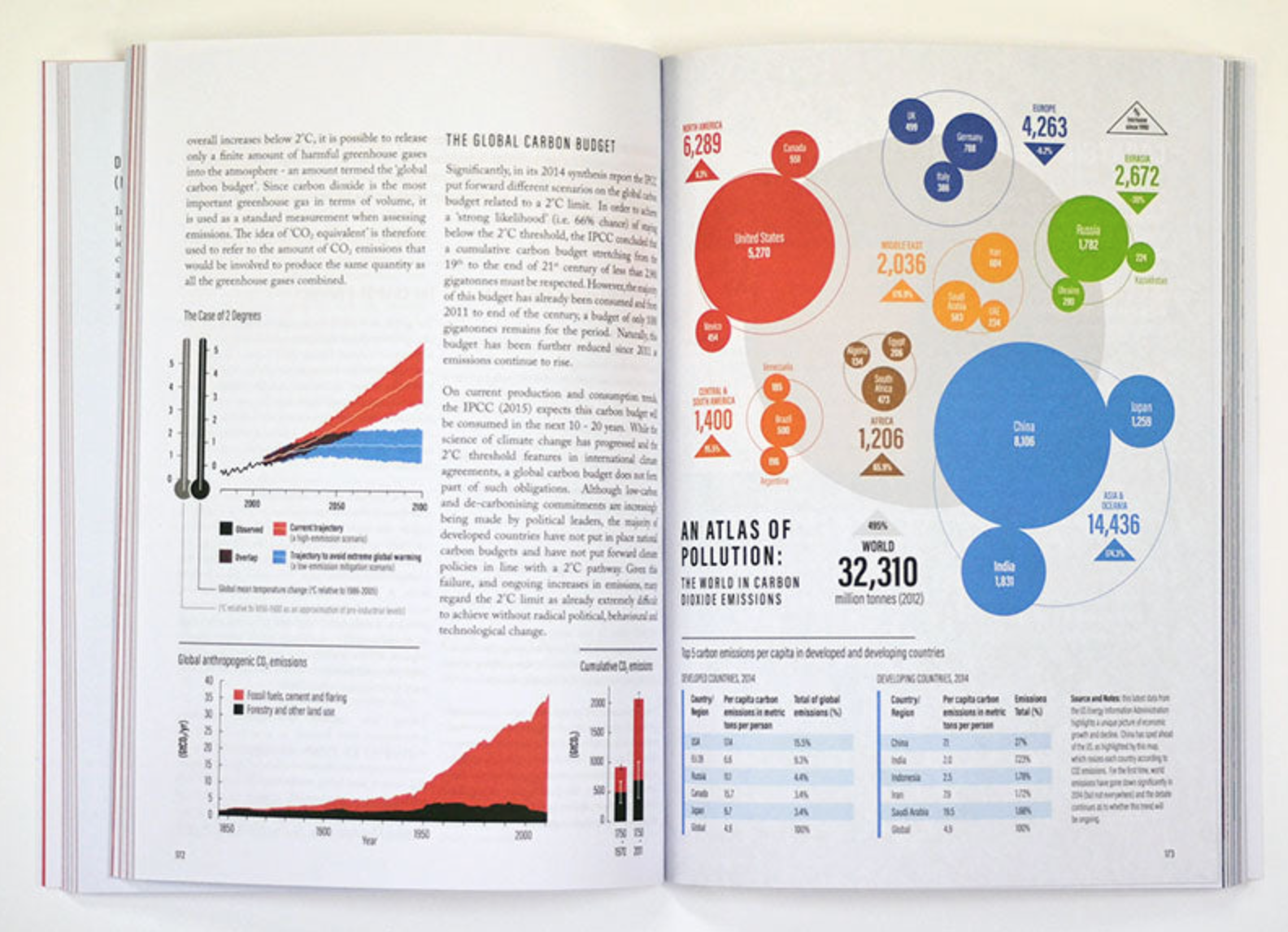 80-20 Development in an Unequal World, 7th edition - 80:20 Educating ...